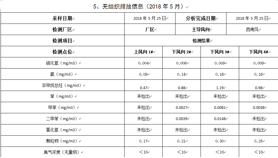 十二生肖今日运势